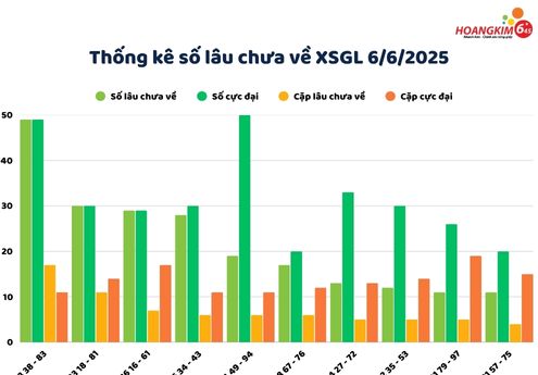 Thống kê lô gan lâu chưa về xổ số Gia Lai