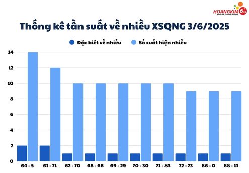 Thống kê tuần suất số về nhiều xổ số Quảng Nam